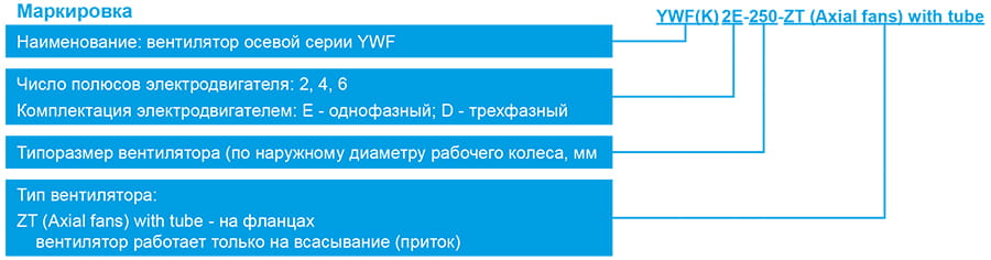 YWF-ZT маркировка.jpg