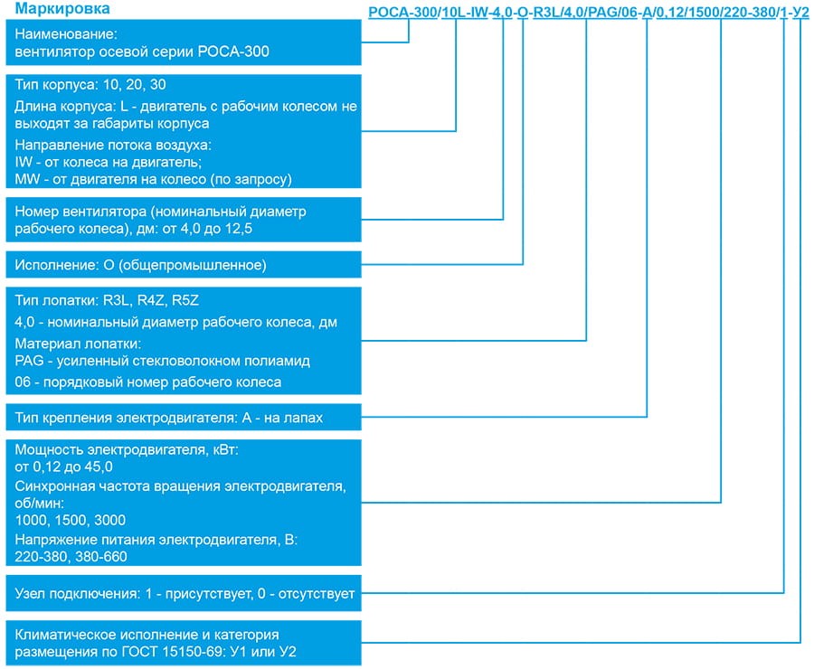РОСА-300_маркировка.jpg РОСА-300_маркировка.jpg