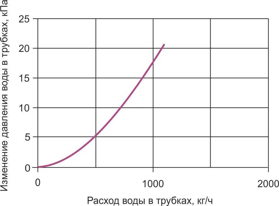 Гидравлика КВО 50-25.jpg