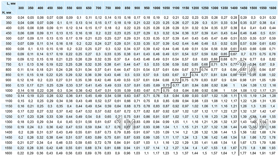 ДМУ МС типоразмерный ряд и живое сечение.jpg